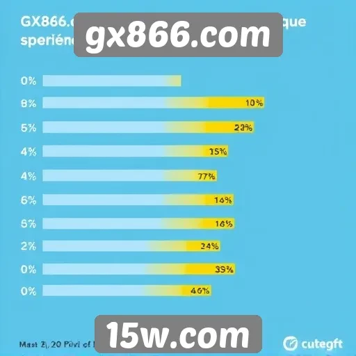 recepção do público ao gx866.com é analisada